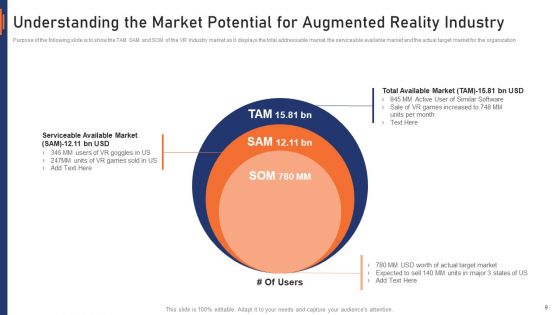 VR Market Capital Raising Elevator Pitch Deck Ppt PowerPoint Presentation Complete Deck With Slides