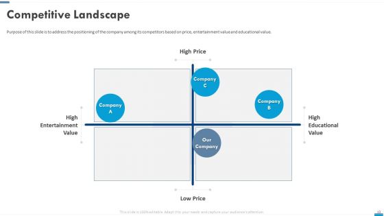 VR Startup Pitch Deck Ppt PowerPoint Presentation Complete With Slides