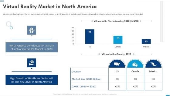 VR Startup Virtual Reality Market In North America Microsoft PDF