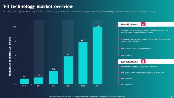 VR Technology Ppt PowerPoint Presentation Complete Deck With Slides