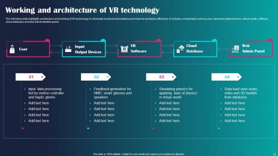 VR Technology Ppt PowerPoint Presentation Complete Deck With Slides