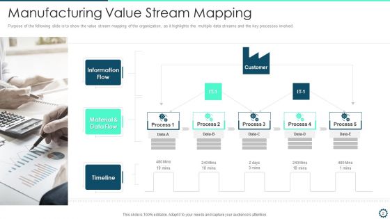 VSM Ppt PowerPoint Presentation Complete Deck With Slides