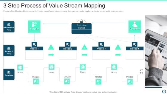 VSM Ppt PowerPoint Presentation Complete Deck With Slides