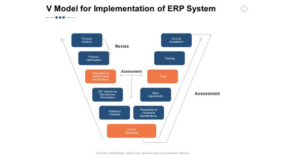 V Model For Implementation Of ERP System Ppt PowerPoint Presentation Gallery Design Inspiration V Model For Implementation Of ERP System Ppt PowerPoint Presentation Gallery Design Inspiration