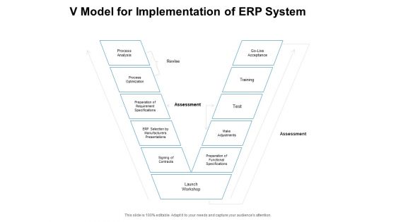V Model For Implementation Of ERP System Ppt PowerPoint Presentation Inspiration Example