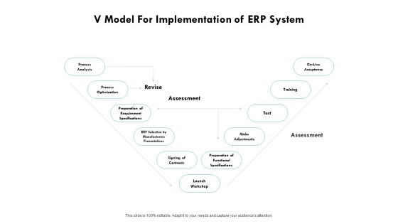 V Model For Implementation Of ERP System Ppt PowerPoint Presentation Layouts Professional