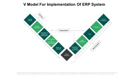 V Model For Implementation Of Erp System Ppt PowerPoint Presentation Icon Backgrounds