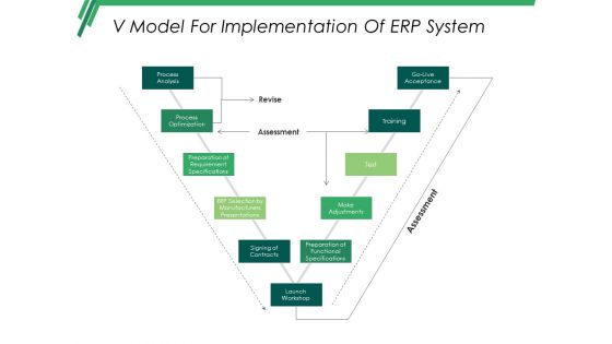 V Model For Implementation Of Erp System Ppt PowerPoint Presentation Styles Display V Model For Implementation Of Erp System Ppt PowerPoint Presentation Styles Display