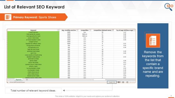 Validated Keywords List In SEO Training Ppt