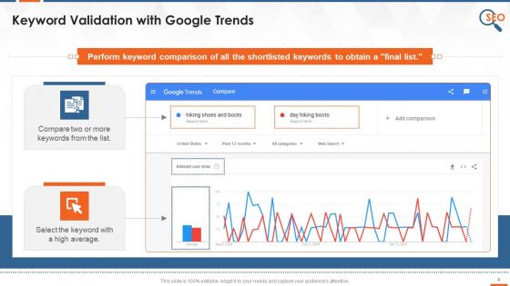Validated Keywords List In SEO Training Ppt