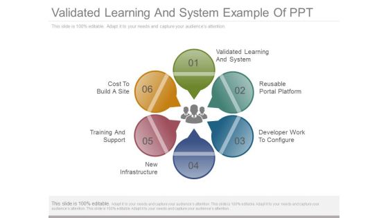 Validated Learning And System Example Of Ppt