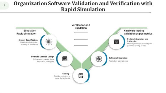 Validation Testing Design Process Ppt PowerPoint Presentation Complete Deck With Slides