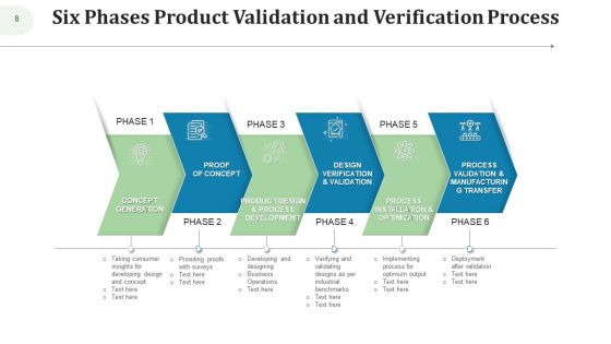 Validation Testing Design Process Ppt PowerPoint Presentation Complete Deck With Slides