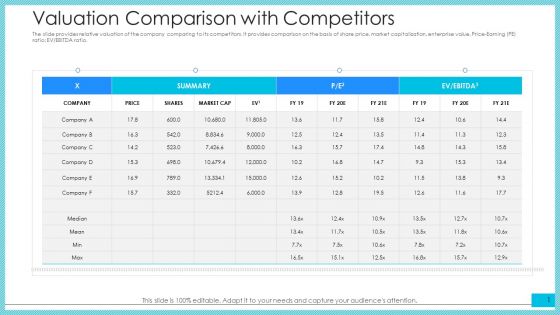 Valuation Comparison With Competitors Ppt Model Display PDF