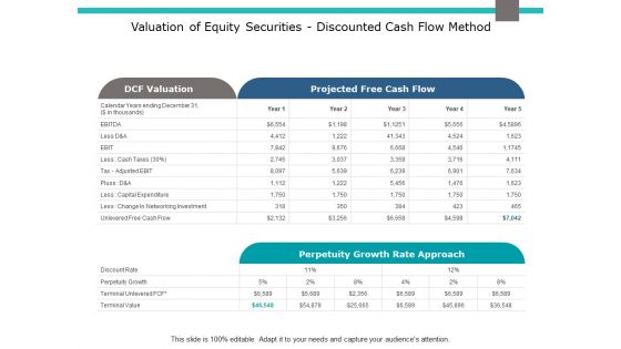 Valuation Of Equity Securities Discounted Cash Flow Method Ppt PowerPoint Presentation Model Icon