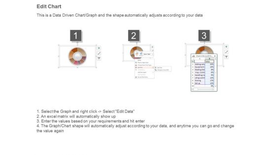 Value Added Analysis Ppt Slides