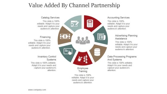 Value Added By Channel Partnership Ppt PowerPoint Presentation Visual Aids Summary
