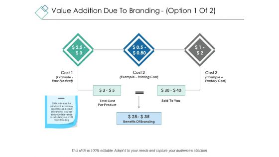 Value Addition Due To Branding Template 1 Ppt PowerPoint Presentation Portfolio Visual Aids