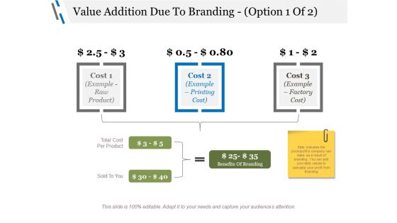 Value Addition Due To Branding Template 1 Ppt PowerPoint Presentation Slides Example