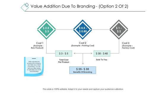 Value Addition Due To Branding Template 2 Ppt PowerPoint Presentation Ideas Sample