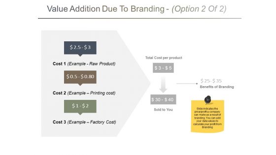 Value Addition Due To Branding Template 2 Ppt PowerPoint Presentation Infographics Influencers