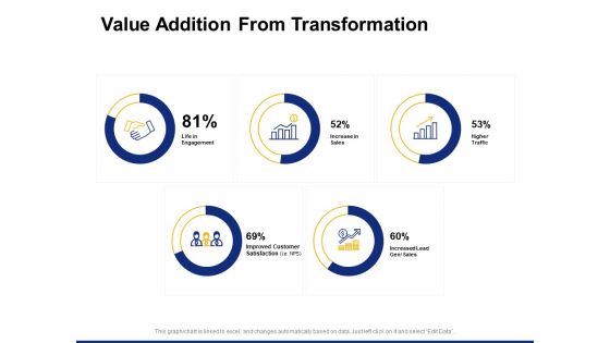 Value Addition From Transformation Ppt PowerPoint Presentation Ideas Graphic Tips