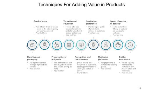Value Addition Product Employers Ppt PowerPoint Presentation Complete Deck