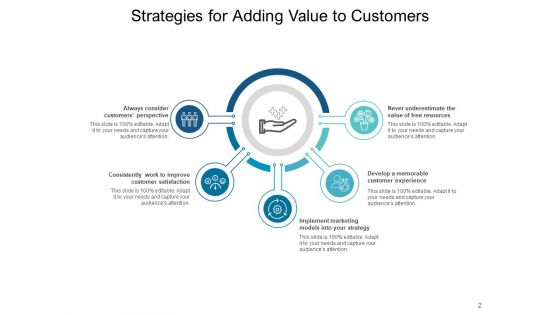 Value Addition Product Employers Ppt PowerPoint Presentation Complete Deck