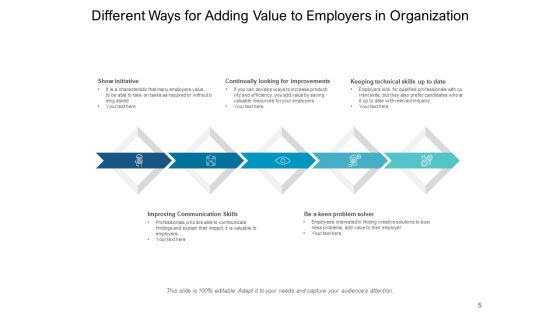 Value Addition Product Employers Ppt PowerPoint Presentation Complete Deck
