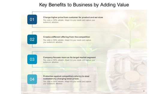 Value Addition Product Employers Ppt PowerPoint Presentation Complete Deck