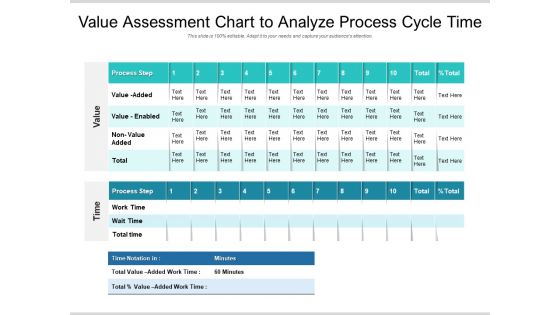 Value Assessment Chart To Analyze Process Cycle Time Ppt PowerPoint Presentation Gallery Examples PDF
