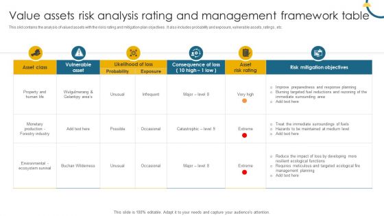 Value Assets Risk Analysis Rating And Management Framework Table Background PDF