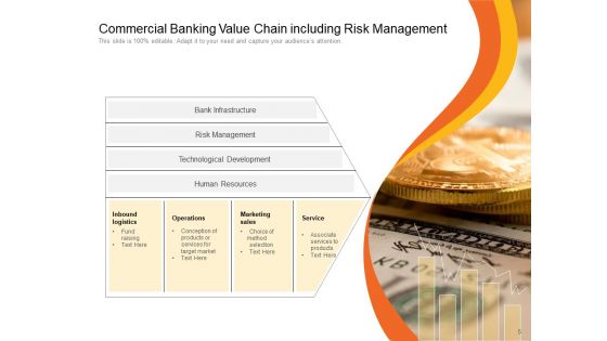Value Chain Analysis For Bank Management Technology Development Ppt PowerPoint Presentation Complete Deck