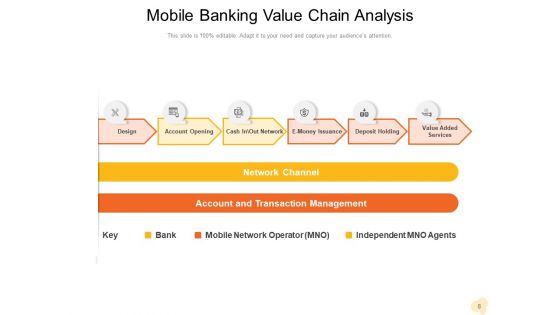 Value Chain Analysis For Bank Management Technology Development Ppt PowerPoint Presentation Complete Deck