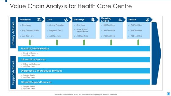 Value Chain Analysis For Health Care Centre Icons PDF