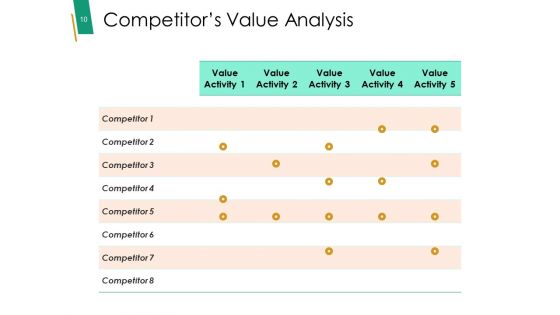 Value Chain Analysis Framework Ppt PowerPoint Presentation Complete Deck With Slides
