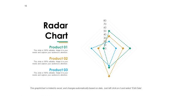Value Chain Analysis Framework Ppt PowerPoint Presentation Complete Deck With Slides