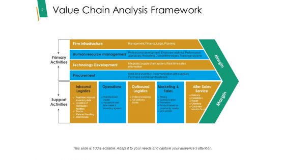Value Chain Analysis Framework Ppt PowerPoint Presentation Complete Deck With Slides