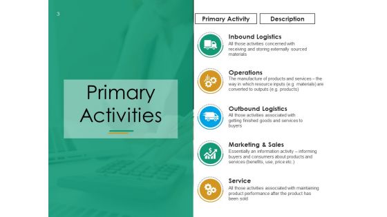 Value Chain Analysis Framework Ppt PowerPoint Presentation Complete Deck With Slides