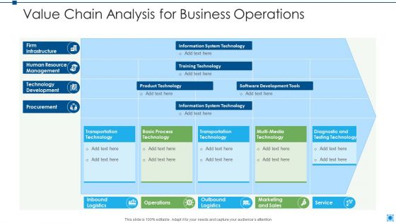 Value Chain Analysis Marketing Sales Ppt PowerPoint Presentation Complete Deck With Slides