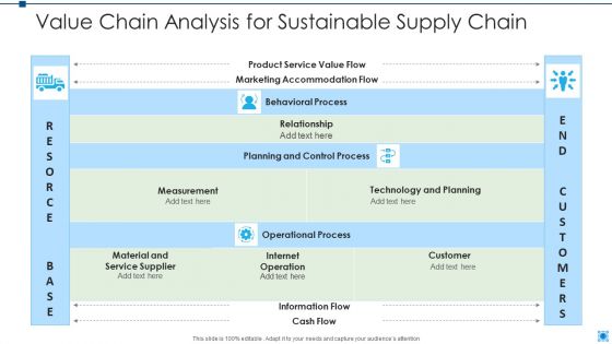 Value Chain Analysis Marketing Sales Ppt PowerPoint Presentation Complete Deck With Slides