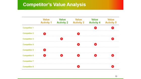 Value Chain Analysis Ppt PowerPoint Presentation Complete Deck With Slides