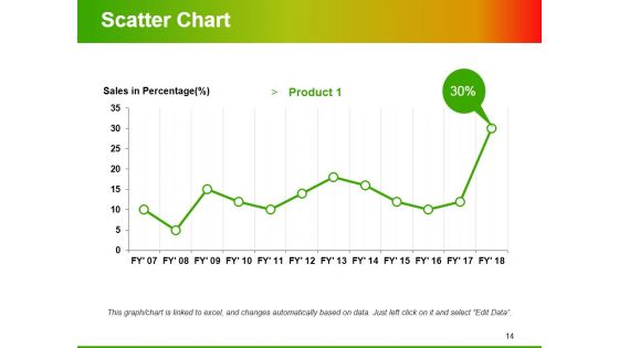 Value Chain Analysis Ppt PowerPoint Presentation Complete Deck With Slides