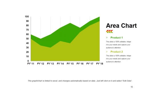 Value Chain Analysis Ppt PowerPoint Presentation Complete Deck With Slides