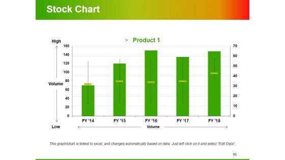 Value Chain Analysis Ppt PowerPoint Presentation Complete Deck With Slides