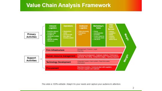 Value Chain Analysis Ppt PowerPoint Presentation Complete Deck With Slides