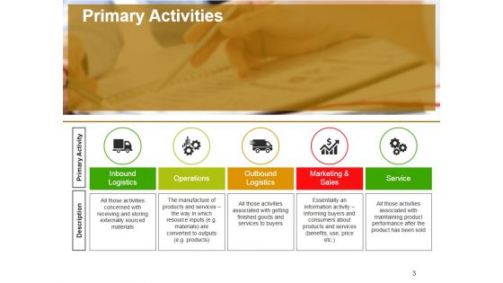 Value Chain Analysis Ppt PowerPoint Presentation Complete Deck With Slides