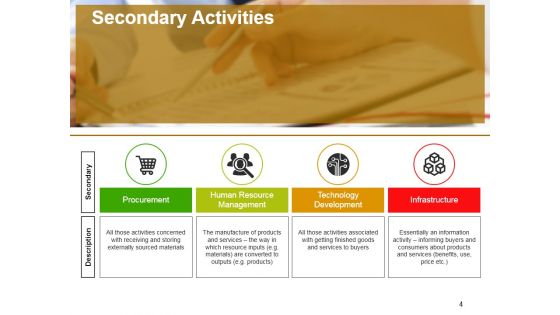 Value Chain Analysis Ppt PowerPoint Presentation Complete Deck With Slides