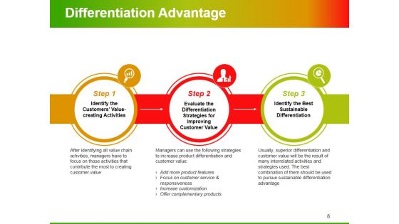 Value Chain Analysis Ppt PowerPoint Presentation Complete Deck With Slides