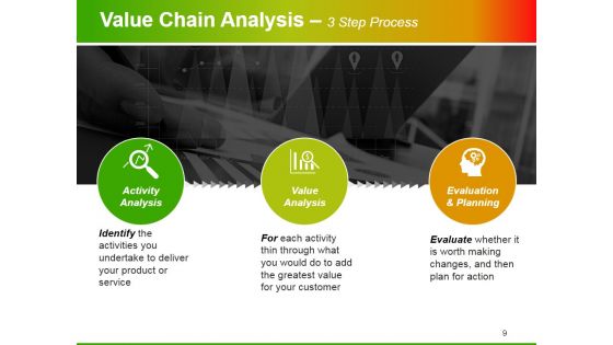 Value Chain Analysis Ppt PowerPoint Presentation Complete Deck With Slides